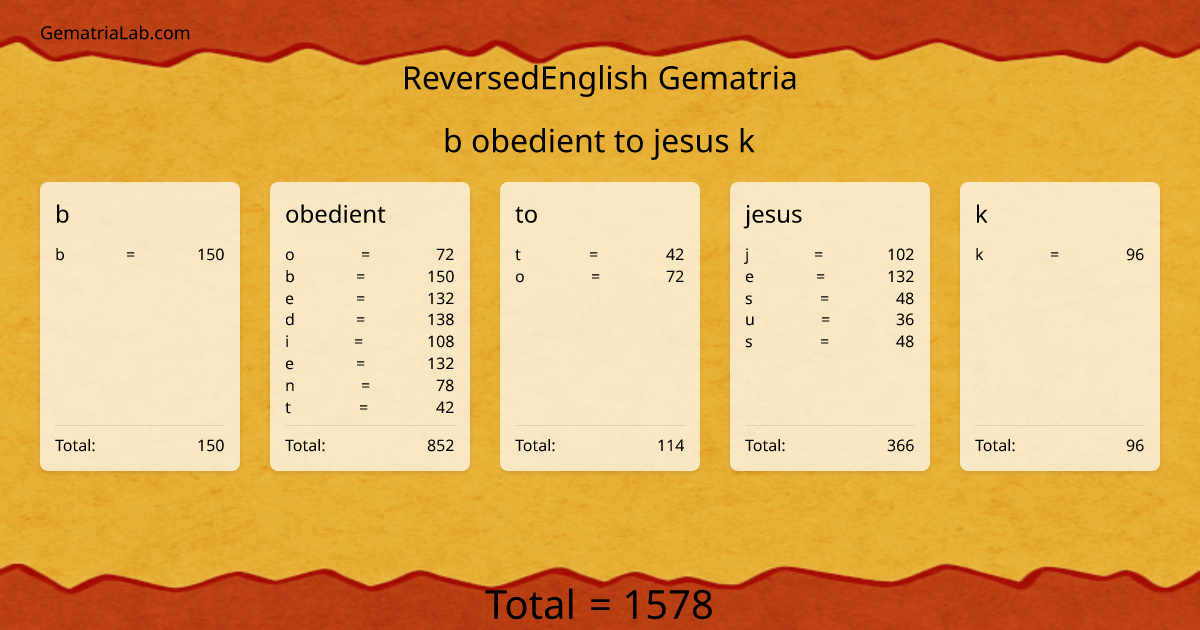 b obedient to jesus k in reversedEnglish Gematria